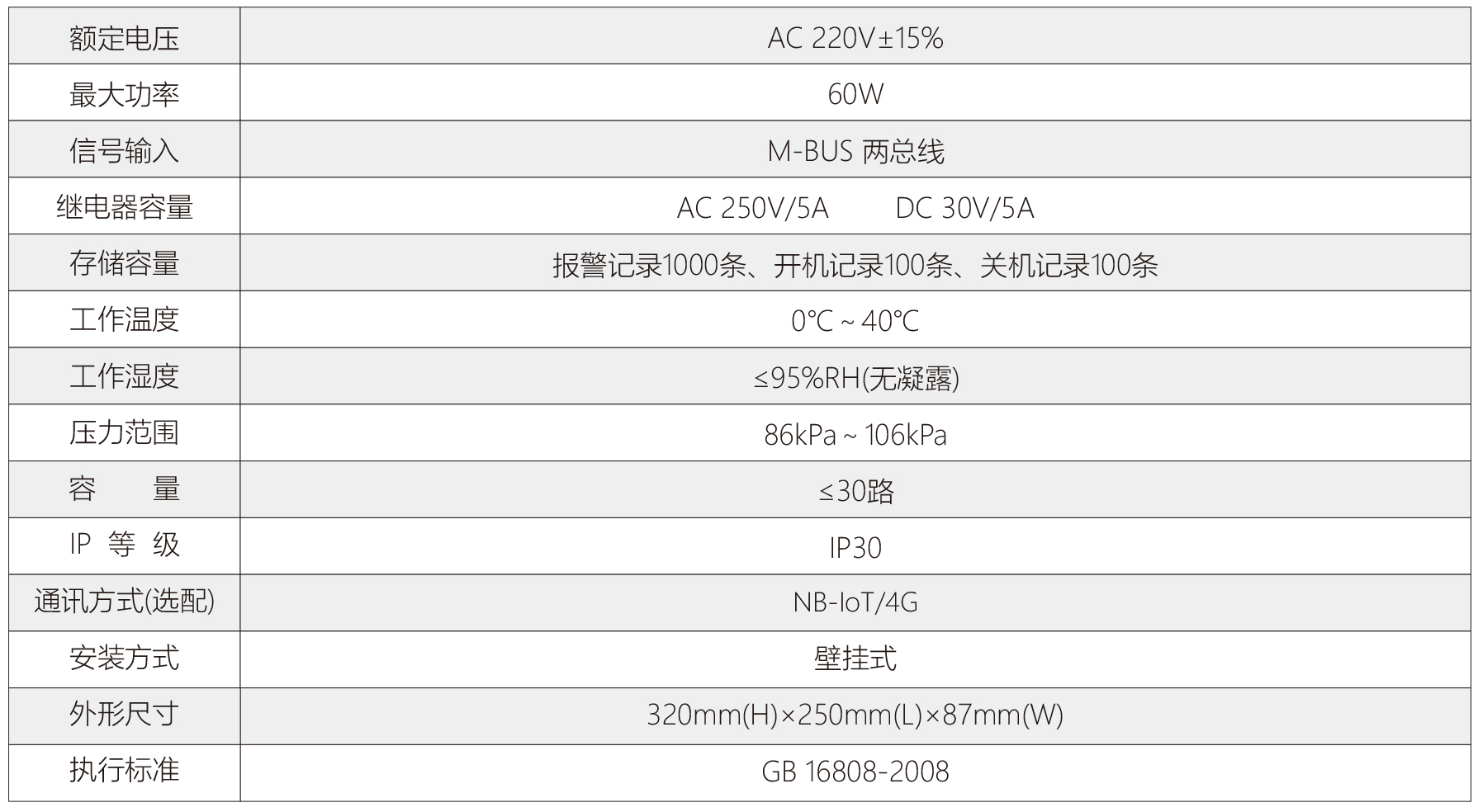 30n參數.jpg