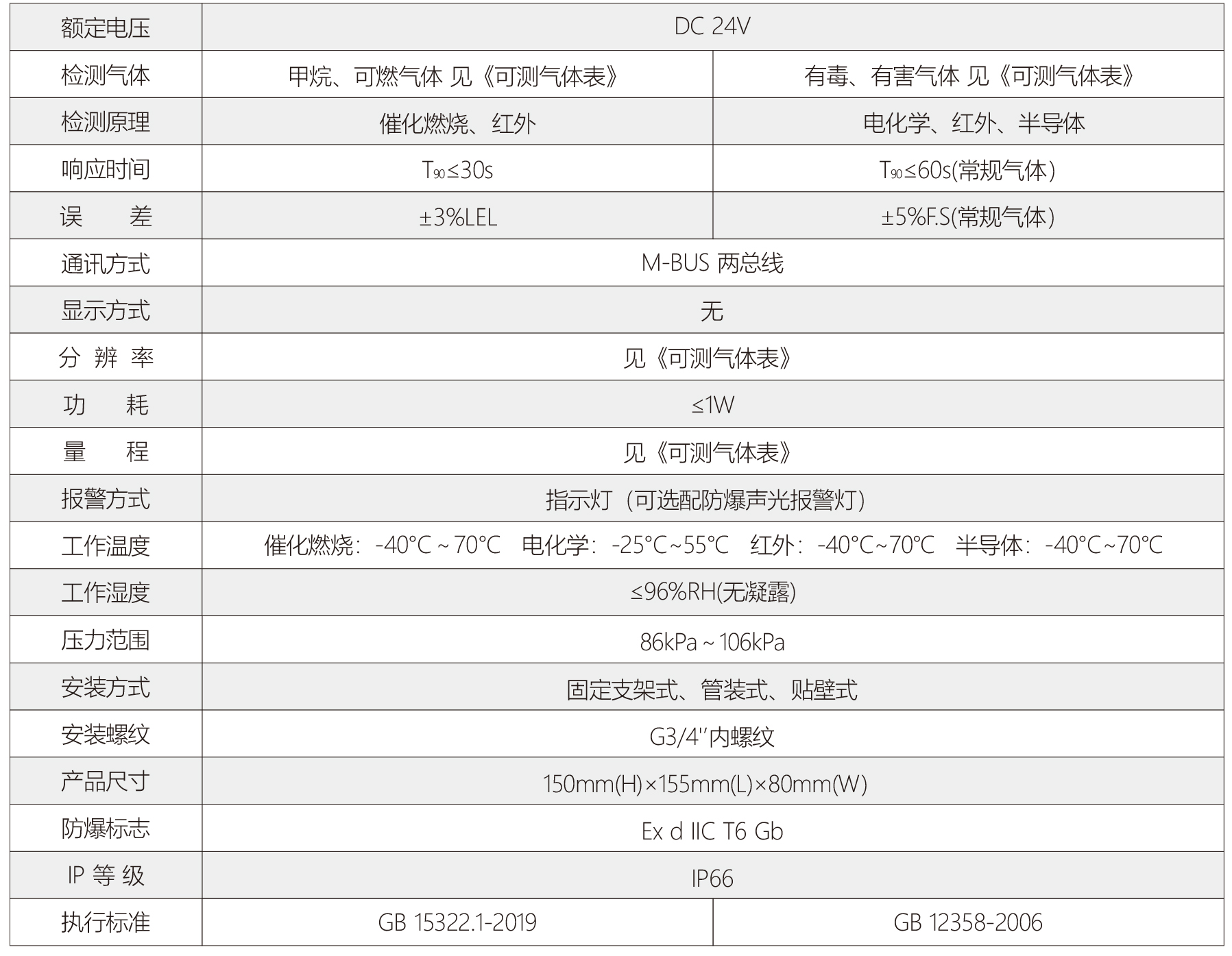 yq610led參數.jpg