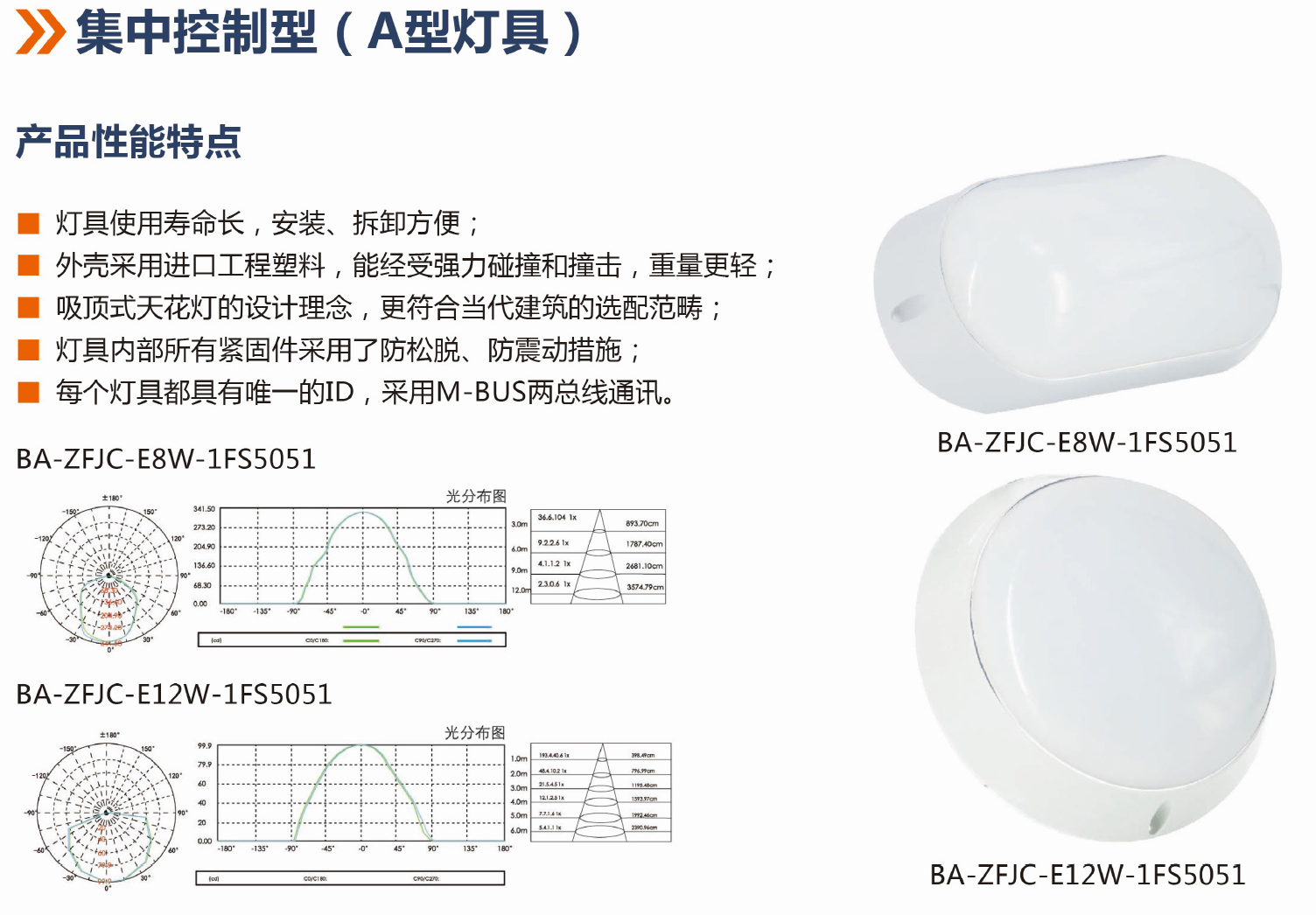 集中控制型A型照明燈具（FS5051系列）詳情.jpg