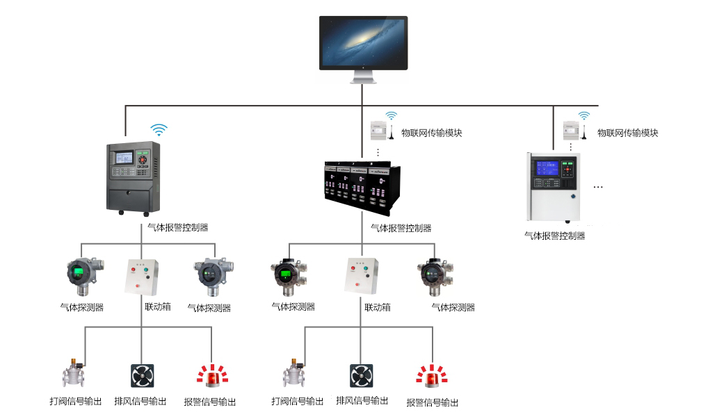 有毒氣體泄漏報(bào)警系統(tǒng).jpg