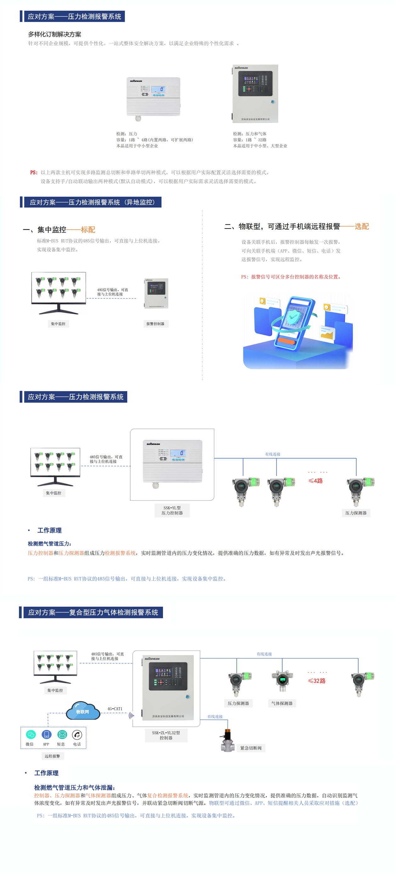 燃氣管道安全解決方案(壓力).jpg