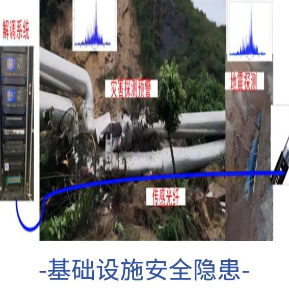 基礎(chǔ)設(shè)施安全隱患.jpg